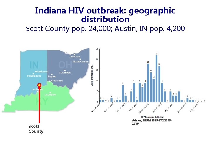 Indiana HIV outbreak: geographic distribution Scott County pop. 24, 000; Austin, IN pop. 4,