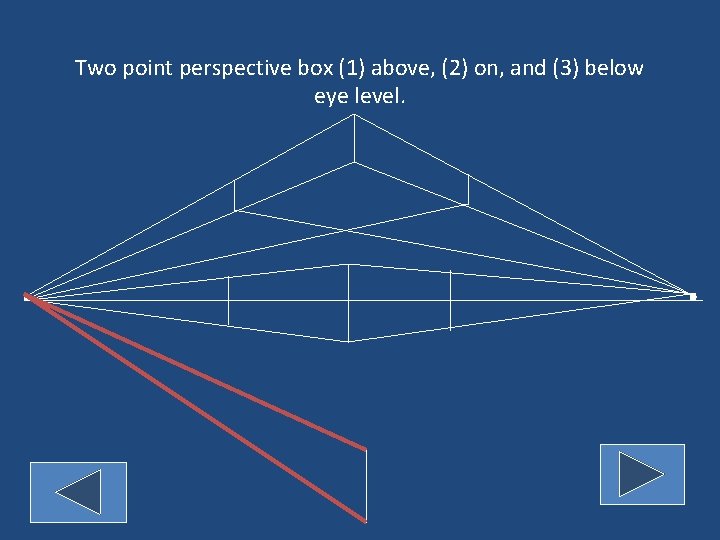 Two point perspective box (1) above, (2) on, and (3) below eye level. 