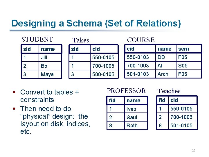 Designing a Schema (Set of Relations) STUDENT COURSE Takes sid name sid cid name