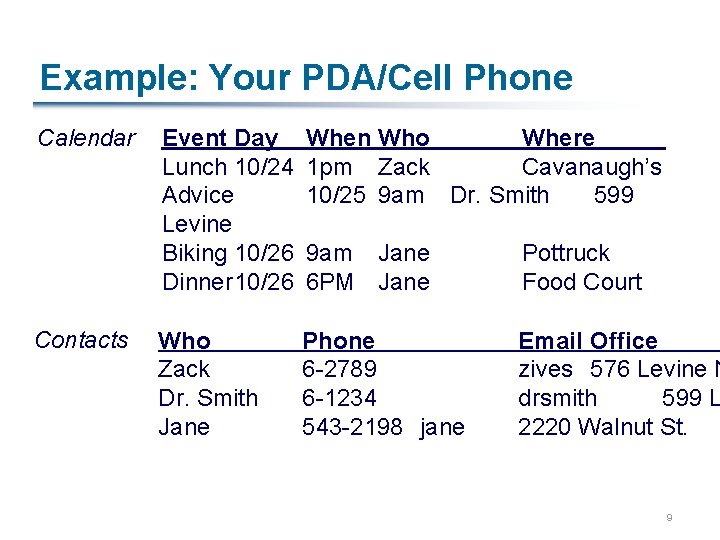 Example: Your PDA/Cell Phone Calendar Contacts Event Day Lunch 10/24 Advice Levine Biking 10/26