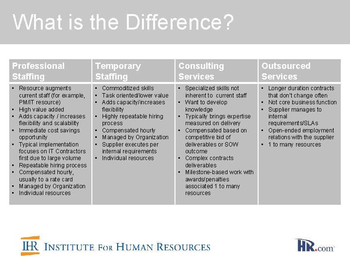What is the Difference? Professional Staffing Temporary Staffing Consulting Services Outsourced Services • Resource