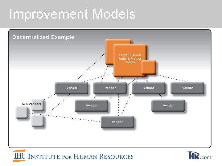 Improvement Models 