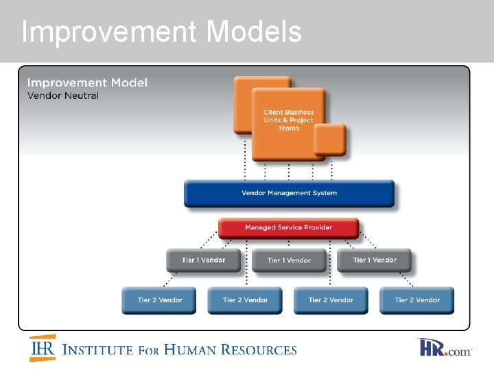 Improvement Models 