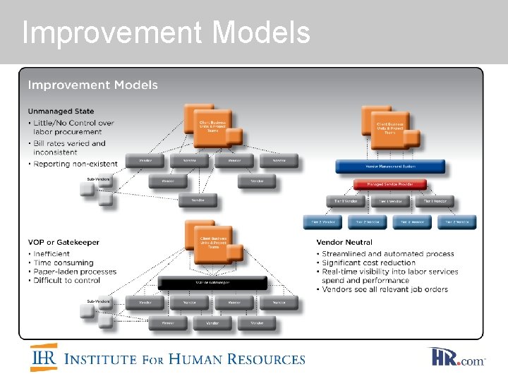 Improvement Models 