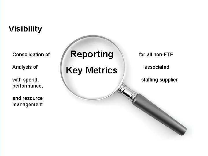 Visibility Consolidation of Analysis of with spend, performance, and resource management Reporting Key Metrics