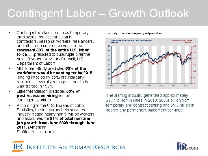 Contingent Labor – Growth Outlook • • Contingent workers - such as temporary employees,