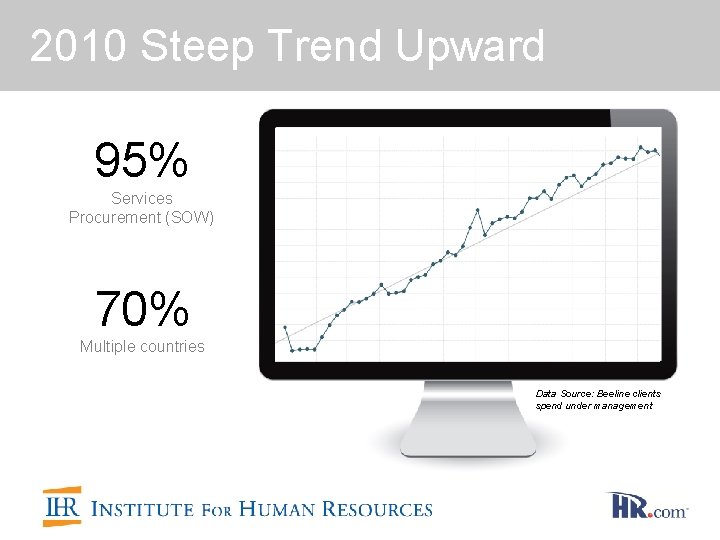 2010 Steep Trend Upward 95% Services Procurement (SOW) 70% Multiple countries Data Source: Beeline