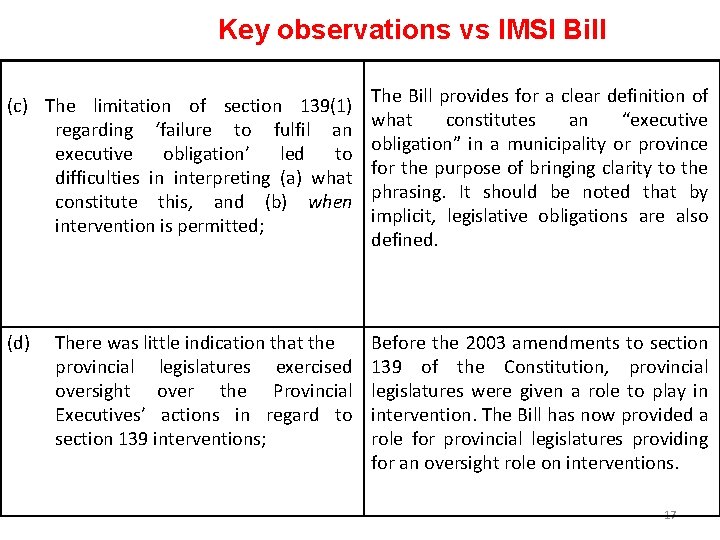 Key observations vs IMSI Bill (c) The limitation of section 139(1) regarding ‘failure to Key observations vs IMSI Bill (c) The limitation of section 139(1) regarding ‘failure to