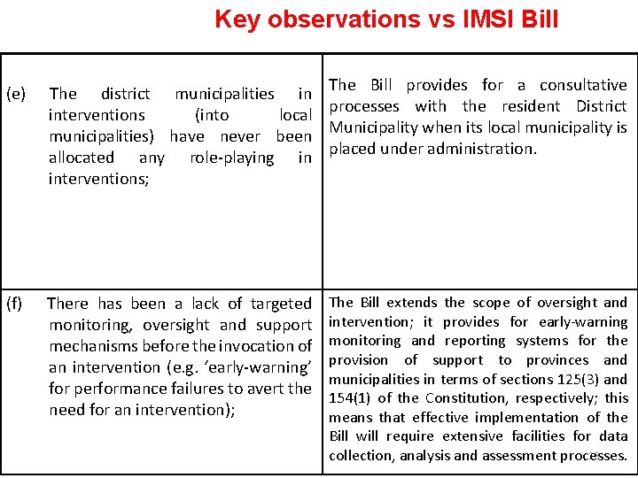Key observations vs IMSI Bill (e) The district municipalities in interventions (into local municipalities) Key observations vs IMSI Bill (e) The district municipalities in interventions (into local municipalities)