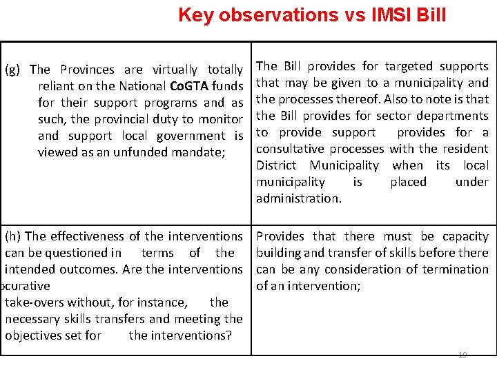 Key observations vs IMSI Bill (g) The Provinces are virtually totally reliant on the Key observations vs IMSI Bill (g) The Provinces are virtually totally reliant on the
