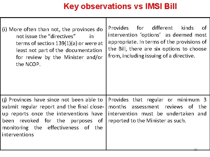 Key observations vs IMSI Bill (i) More often than not, the provinces do not Key observations vs IMSI Bill (i) More often than not, the provinces do not