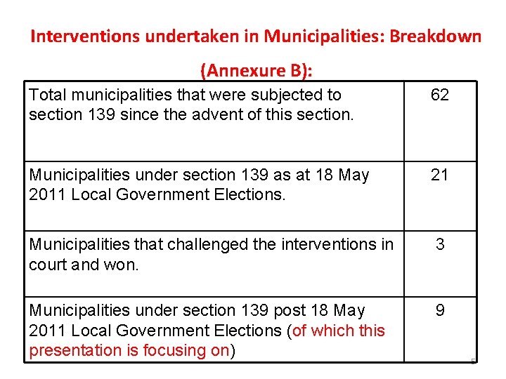 Interventions undertaken in Municipalities: Breakdown (Annexure B): Total municipalities that were subjected to section Interventions undertaken in Municipalities: Breakdown (Annexure B): Total municipalities that were subjected to section