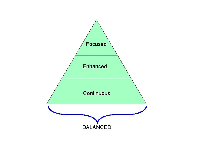 Focused Enhanced Continuous BALANCED 