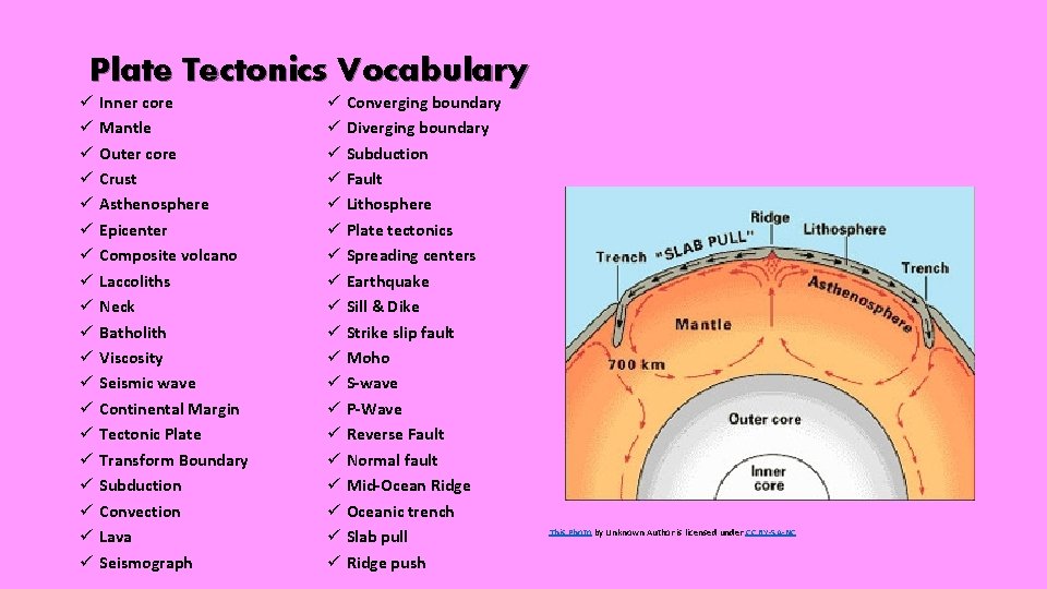 Plate Tectonics Vocabulary ü ü ü ü ü Inner core Mantle Outer core Crust