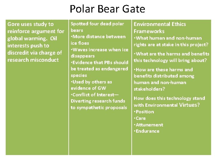 Polar Bear Gate Gore uses study to reinforce argument for global warming. Oil interests