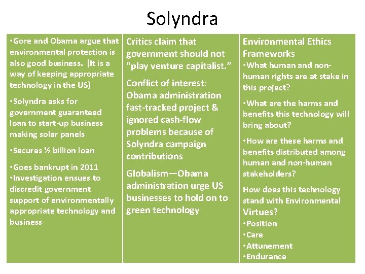 Solyndra • Gore and Obama argue that environmental protection is also good business. (It