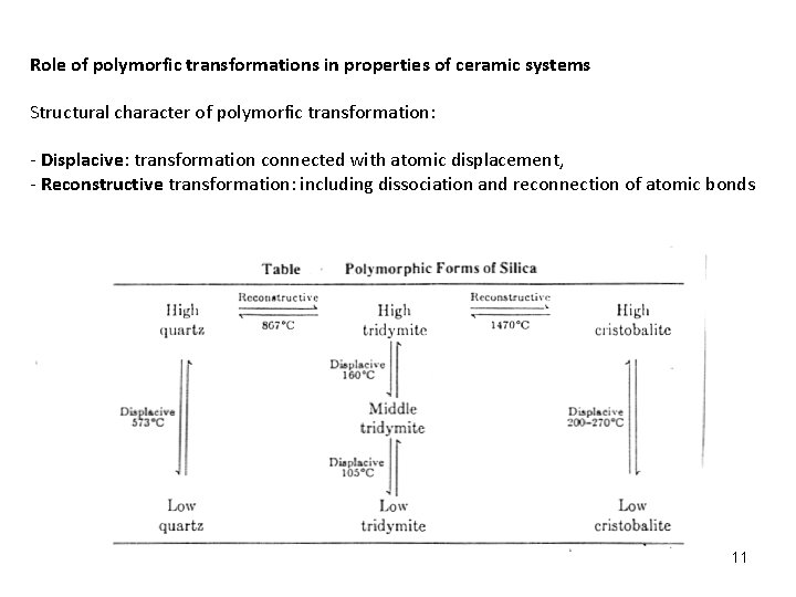 Role of polymorfic transformations in properties of ceramic systems Structural character of polymorfic transformation: