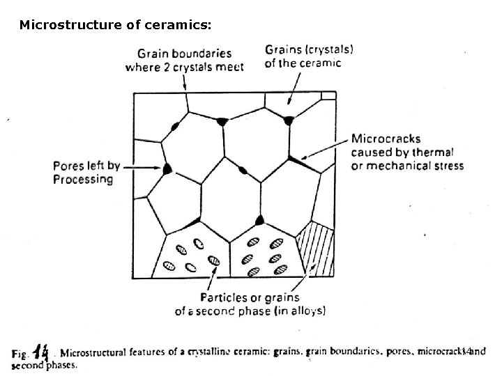 Microstructure of ceramics: 14 