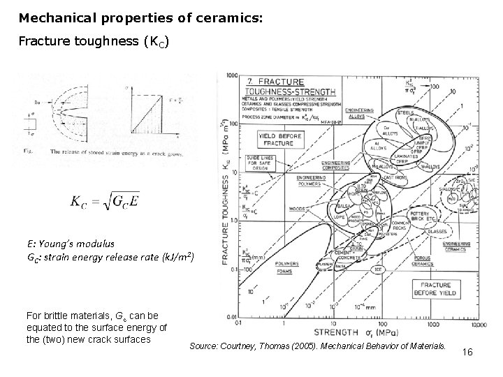 Mechanical properties of ceramics: Fracture toughness (KC) E: Young’s modulus GC: strain energy release