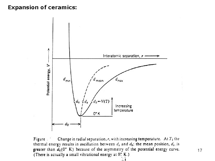 Expansion of ceramics: 17 