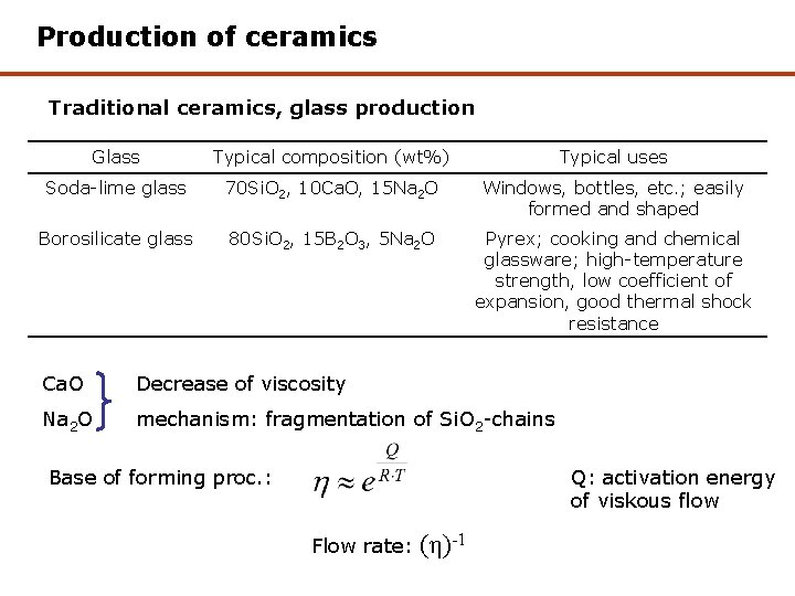 Production of ceramics Traditional ceramics, glass production Glass Typical composition (wt%) Typical uses Soda-lime