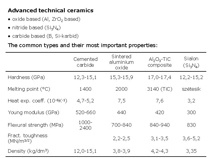 Advanced technical ceramics • oxide based (Al, Zr. O 2 based) • nitride based