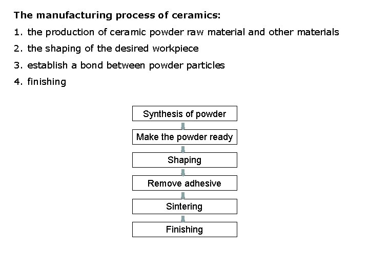 The manufacturing process of ceramics: 1. the production of ceramic powder raw material and