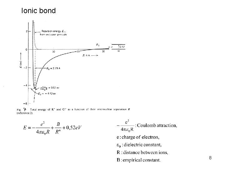 Ionic bond 8 