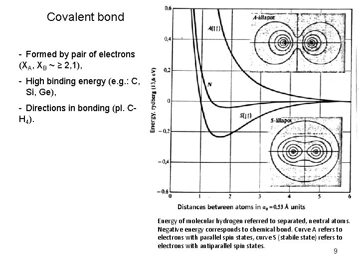 Covalent bond - Formed by pair of electrons (XA, XB ~ ≥ 2, 1),