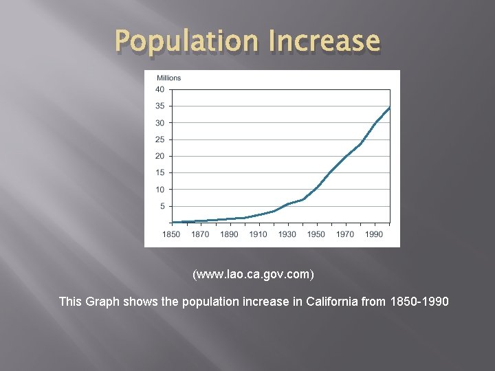 Population Increase (www. lao. ca. gov. com) This Graph shows the population increase in