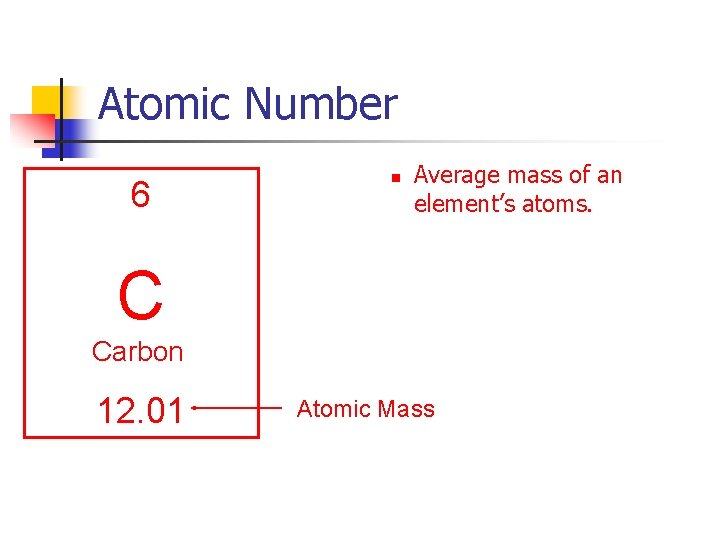 Atomic Number 6 n Average mass of an element’s atoms. C Carbon 12. 01