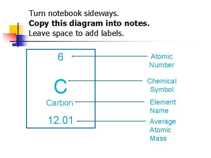 Turn notebook sideways. Copy this diagram into notes. Leave space to add labels. 6