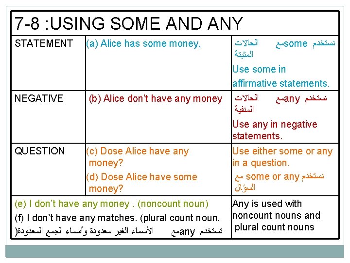 7 -8 : USING SOME AND ANY STATEMENT (a) Alice has some money, ﺍﻟﺤﺎﻻﺕ
