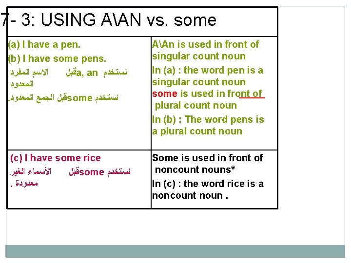 7 - 3: USING AAN vs. some (a) I have a pen. (b) I