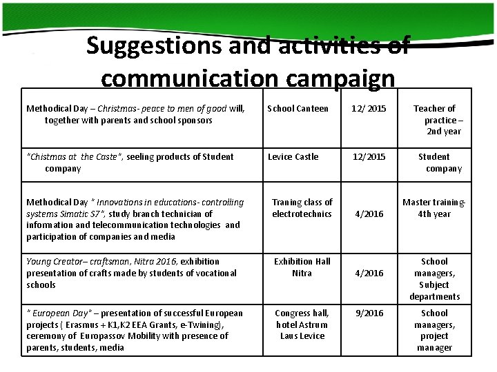 Suggestions and activities of communication campaign Methodical Day – Christmas- peace to men of Suggestions and activities of communication campaign Methodical Day – Christmas- peace to men of