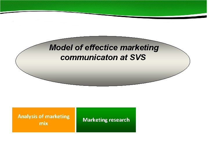 Cieľ práce Model of effectice marketing communicaton at SVS Analysis of marketing mix Marketing Cieľ práce Model of effectice marketing communicaton at SVS Analysis of marketing mix Marketing