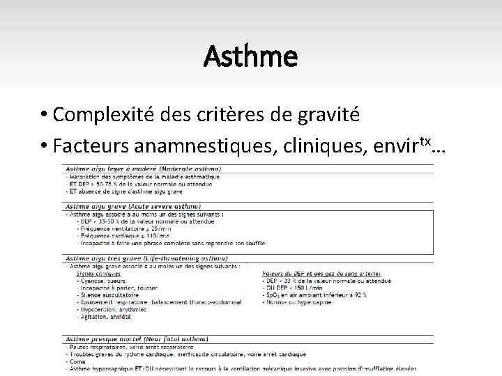 Asthme • Complexité des critères de gravité • Facteurs anamnestiques, cliniques, envirtx… 