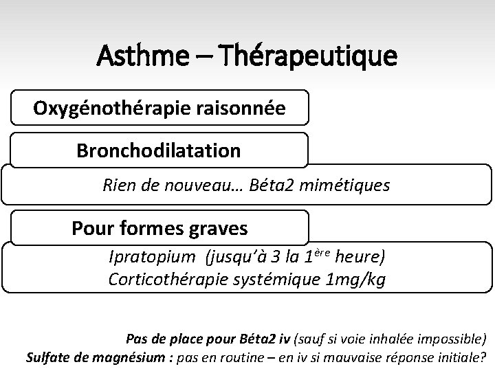 Asthme – Thérapeutique Oxygénothérapie raisonnée Bronchodilatation Rien de nouveau… Béta 2 mimétiques Pour formes