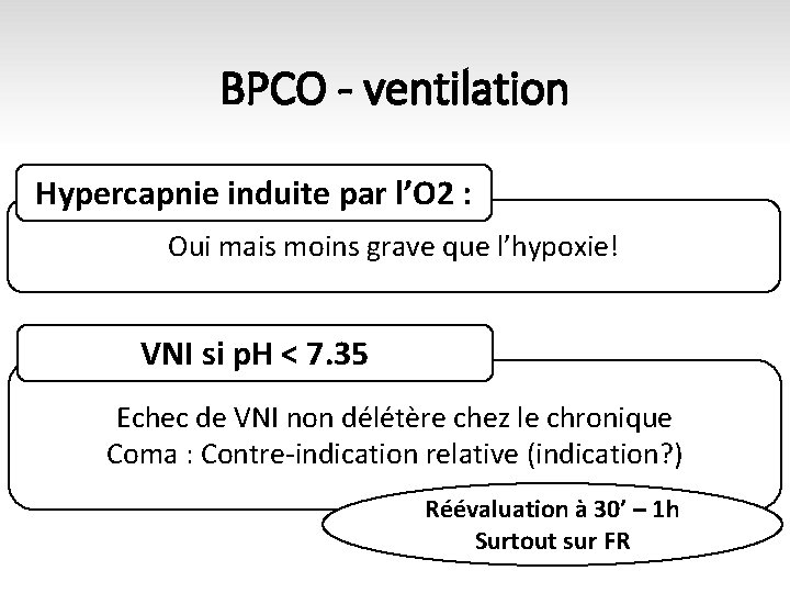 BPCO - ventilation Hypercapnie induite par l’O 2 : Oui mais moins grave que