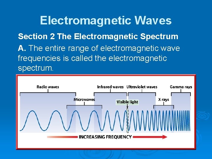 Electromagnetic Waves Section 2 The Electromagnetic Spectrum A. The entire range of electromagnetic wave