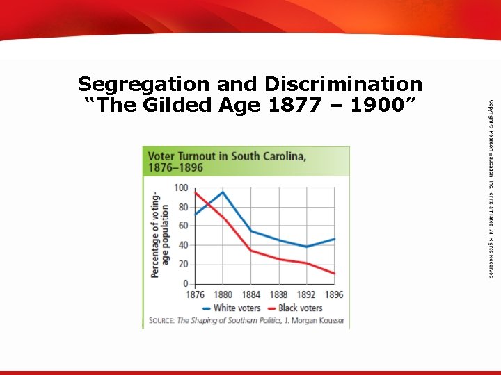 TEKS 8 C: Calculate percent composition and empirical and molecular formulas. Segregation and Discrimination