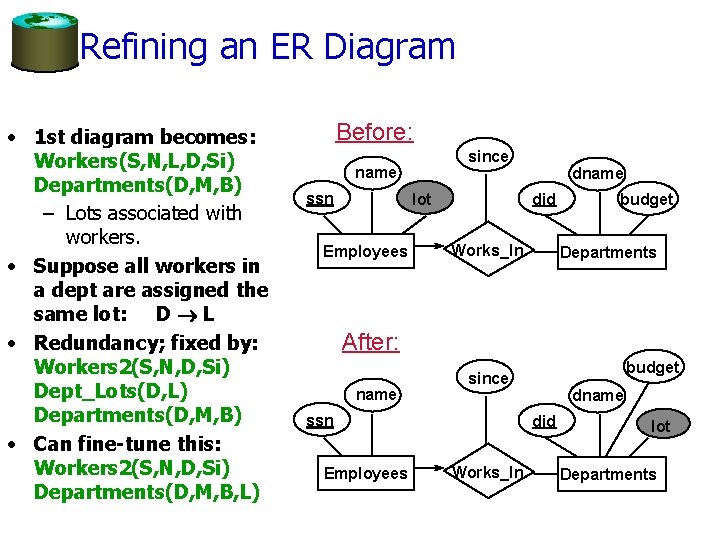 Refining an ER Diagram • 1 st diagram becomes: Workers(S, N, L, D, Si)