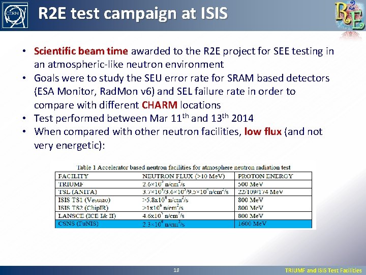 R 2 E test campaign at ISIS • Scientific beam time awarded to the