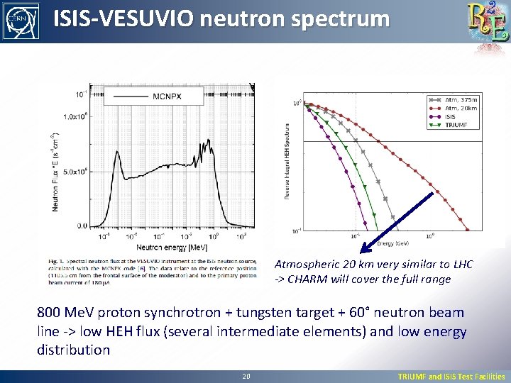 ISIS-VESUVIO neutron spectrum Atmospheric 20 km very similar to LHC -> CHARM will cover