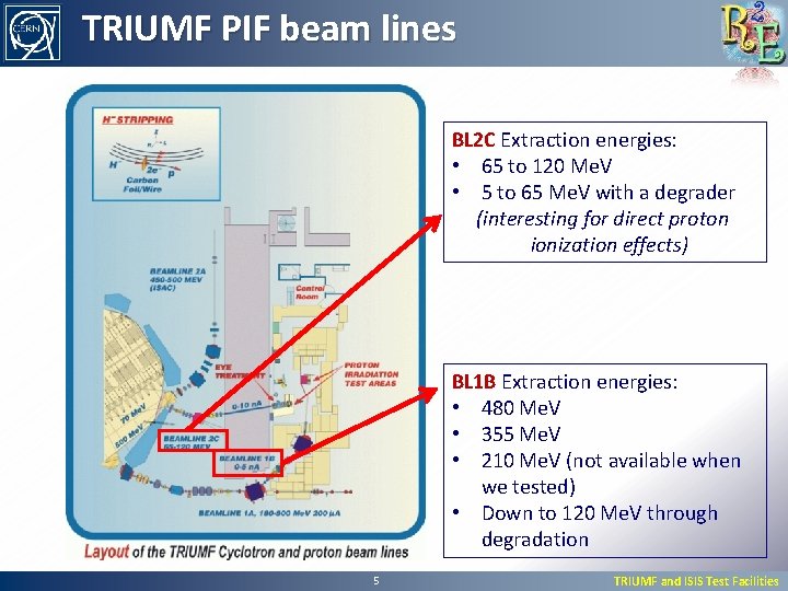TRIUMF PIF beam lines BL 2 C Extraction energies: • 65 to 120 Me.