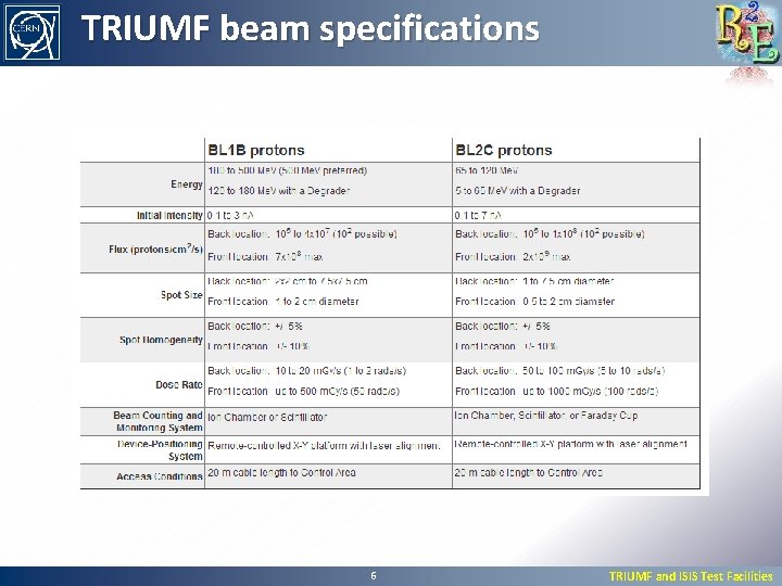 TRIUMF beam specifications 6 TRIUMF and ISIS Test Facilities 