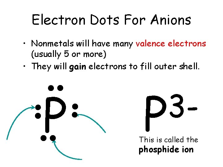 Electron Dots For Anions • Nonmetals will have many valence electrons (usually 5 or Electron Dots For Anions • Nonmetals will have many valence electrons (usually 5 or