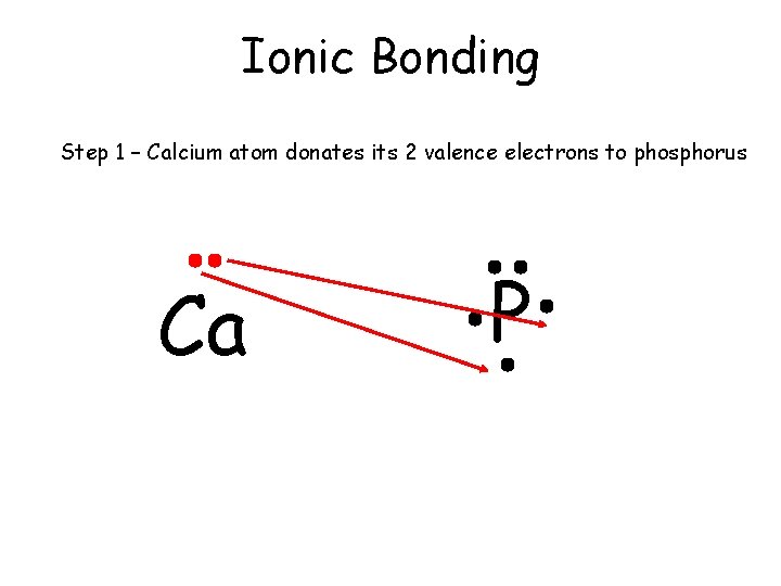Ionic Bonding Step 1 – Calcium atom donates its 2 valence electrons to phosphorus Ionic Bonding Step 1 – Calcium atom donates its 2 valence electrons to phosphorus