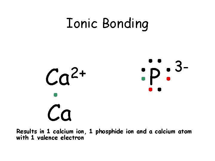 Ionic Bonding 2+ Ca Ca P 3 - Results in 1 calcium ion, 1 Ionic Bonding 2+ Ca Ca P 3 - Results in 1 calcium ion, 1
