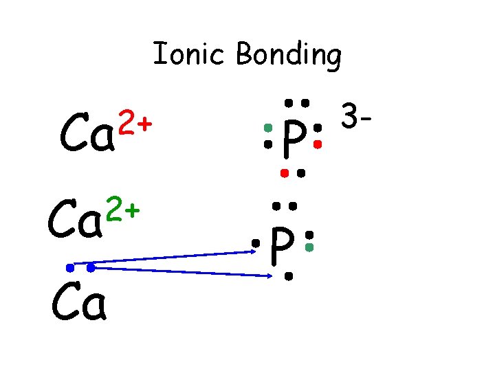 Ionic Bonding 2+ Ca Ca P P 3 - Ionic Bonding 2+ Ca Ca P P 3 -